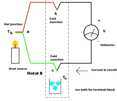 Temperature measurements are relative
